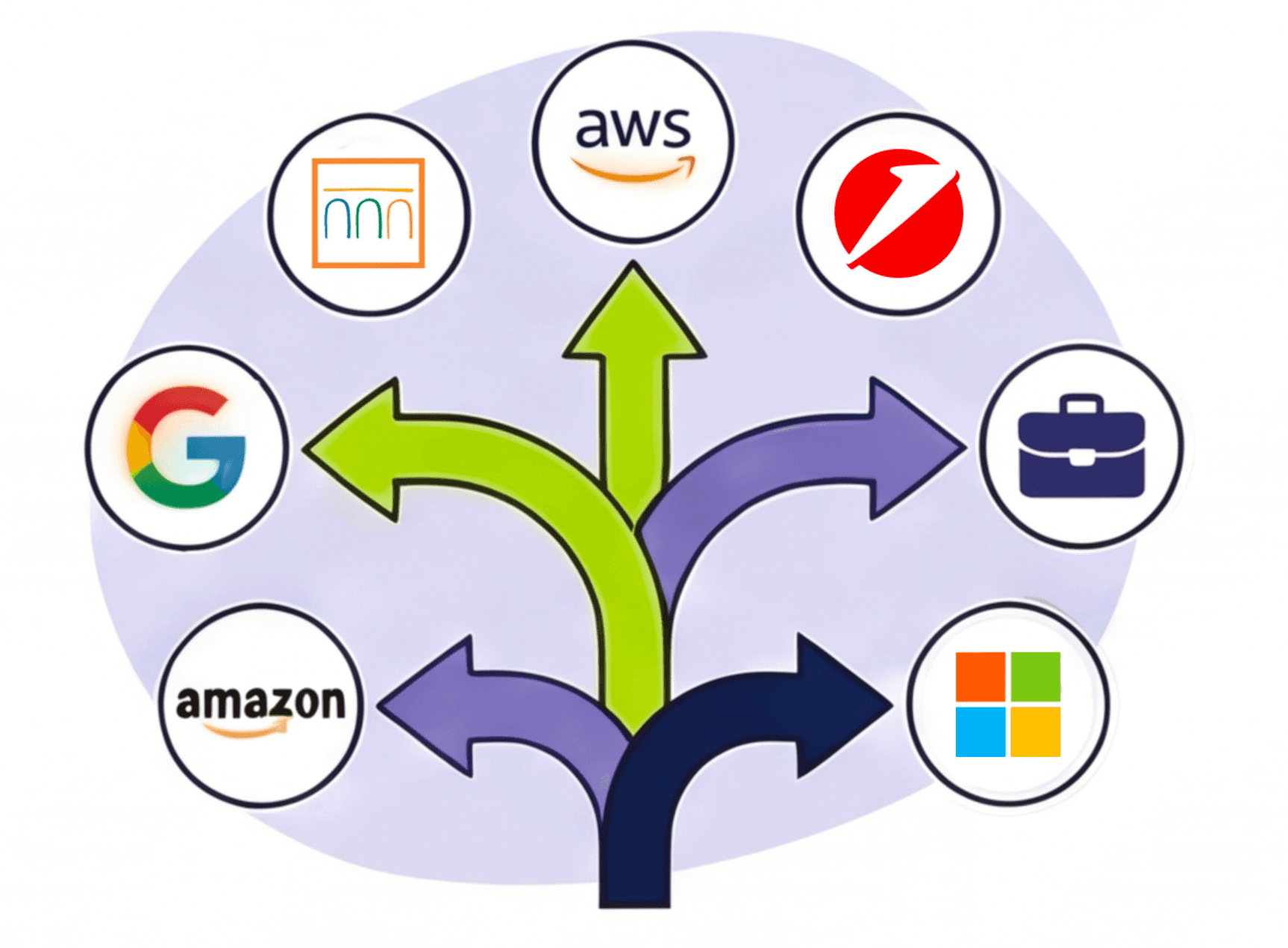 Esplora nuove carriere